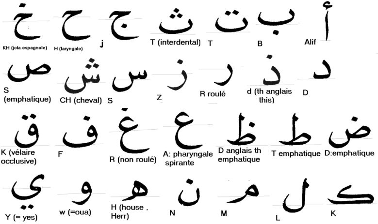 alphabet arabe